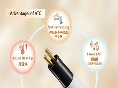 เทคโนโลยีการทำความร้อน ATC เกิดมาเพื่อความปลอดภัยของมนุษย์!